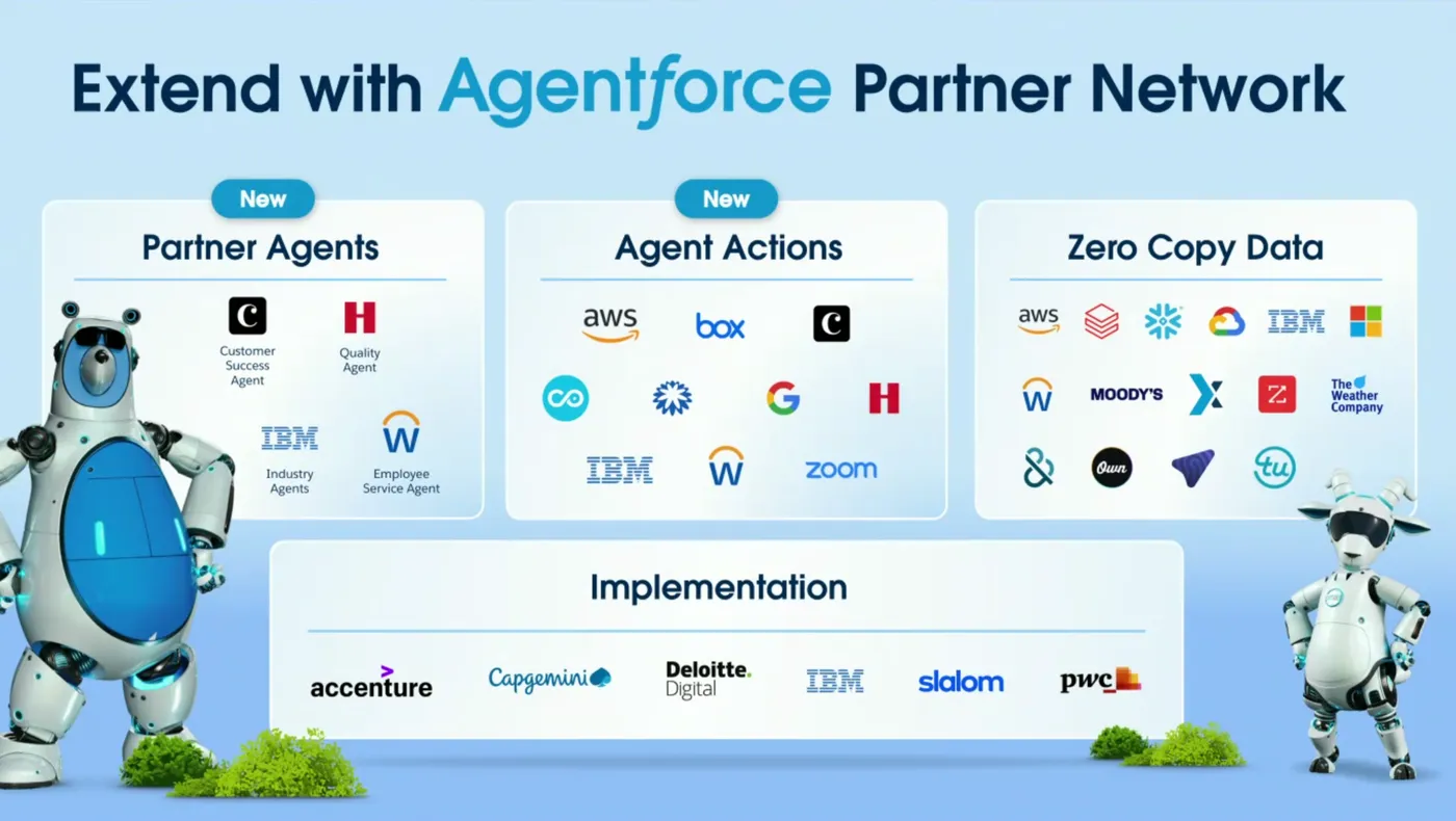 Salesforce Agentforce builder using familiar CRM components